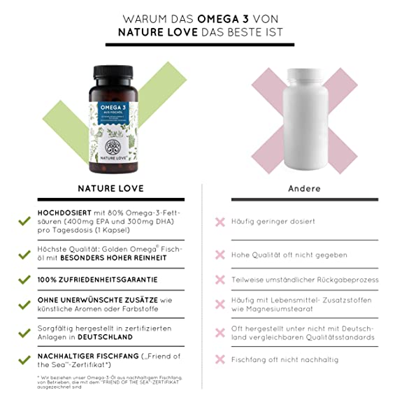 Dầu Cá Nature Love Omega 3 Aus Fischol 40225 120V 2