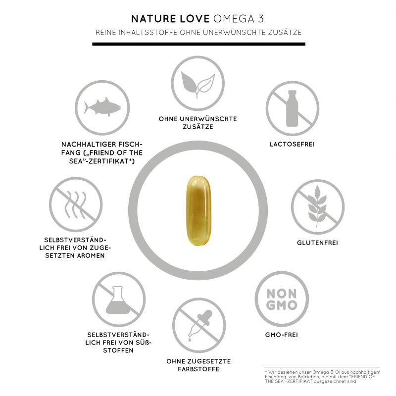 Dầu Cá Nature Love Omega 3 Aus Fischol 40225 120V 1