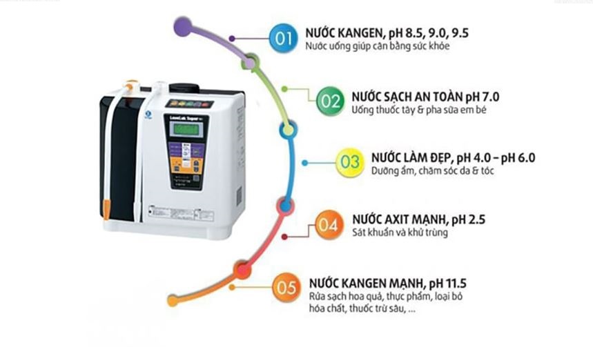 Máy lọc nước điện giải ion kiềm Kangen Leveluk Super 501 5