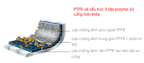 Chảo Fissler Adamant Premium 28cm Kèm Xẻng Lật Made in Germany (màu inox) 3