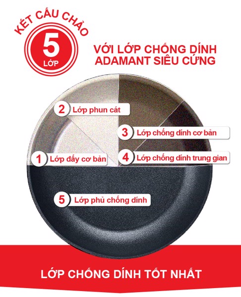 Chảo Fissler Adamant Premium 28cm Kèm Xẻng Lật Made in Germany (màu inox) 2